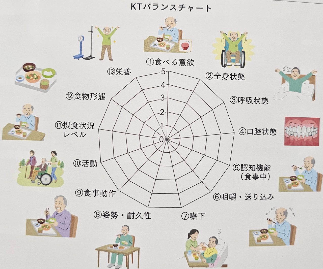 【小倉】令和7年度　第１回　多職種連携研修会を行いました